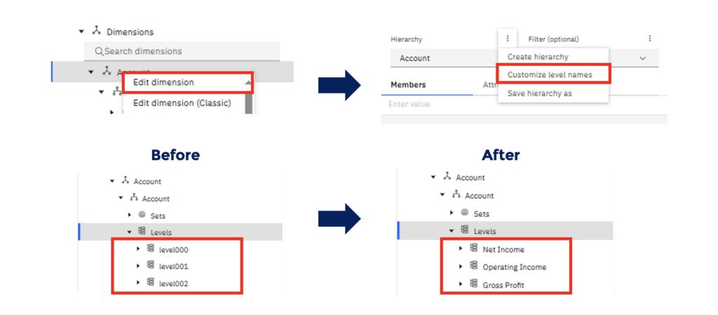 Best Planning Analytics Workspace Features of 2023 - Figure 1