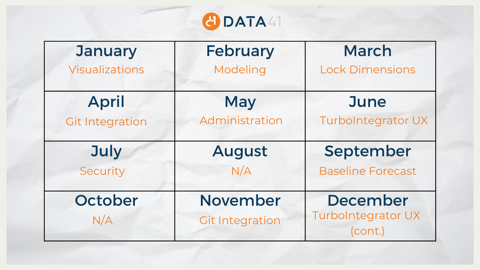 Best Released Planning Analytics Workspace Features by Month in 2023-2