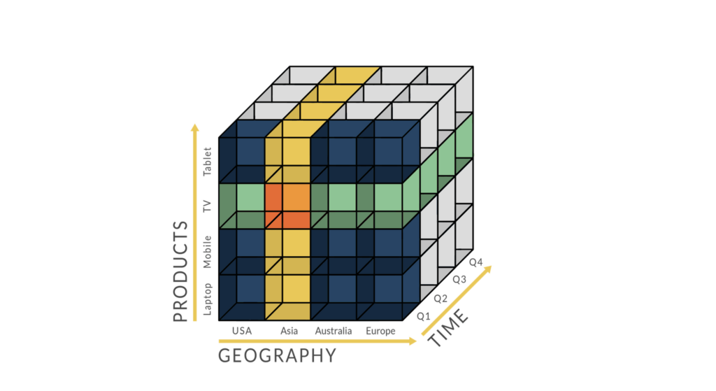 IBM PA - Figure 5