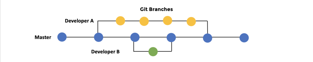 Git Integration - Figure 1